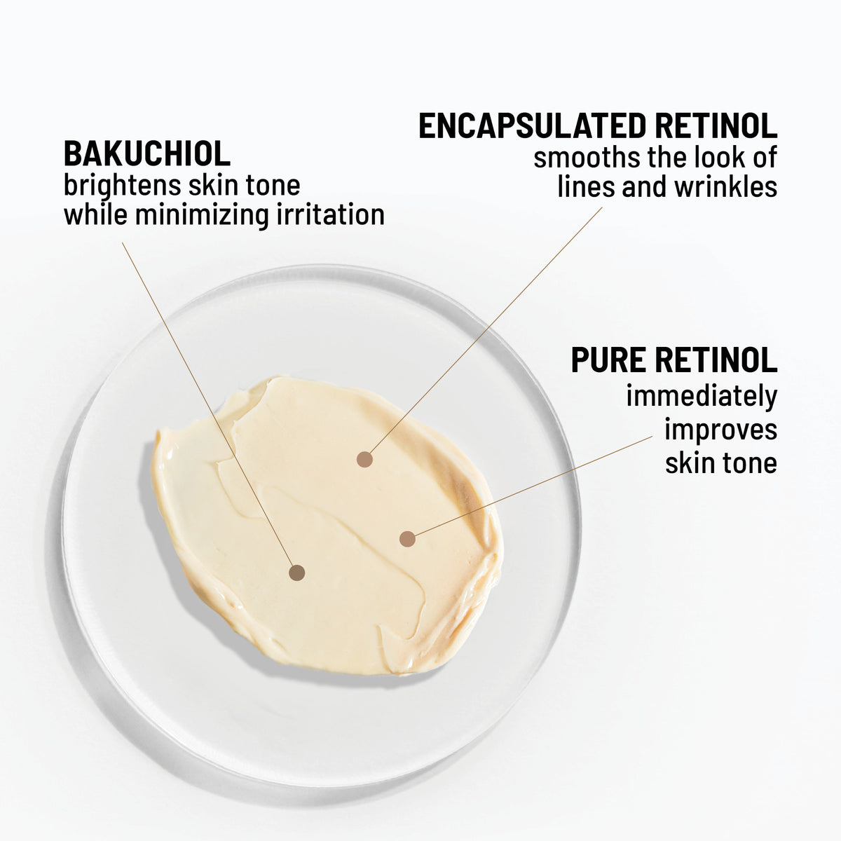 TRIPLE ACTIVE RETINOL
