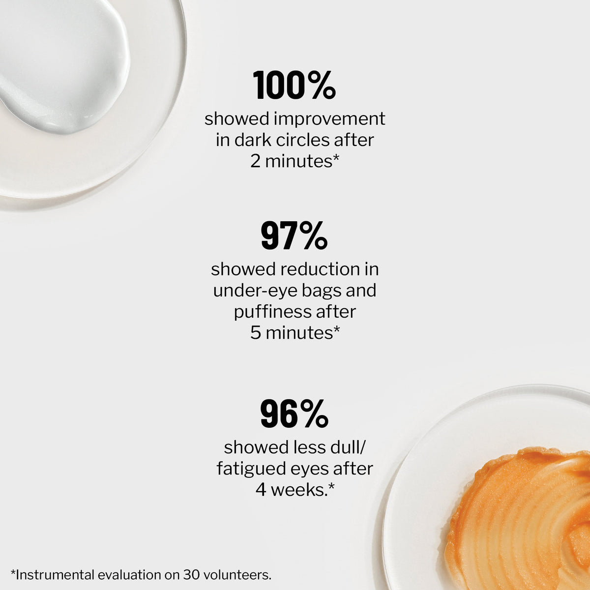 Eye Puffiness & Fatigue Duo