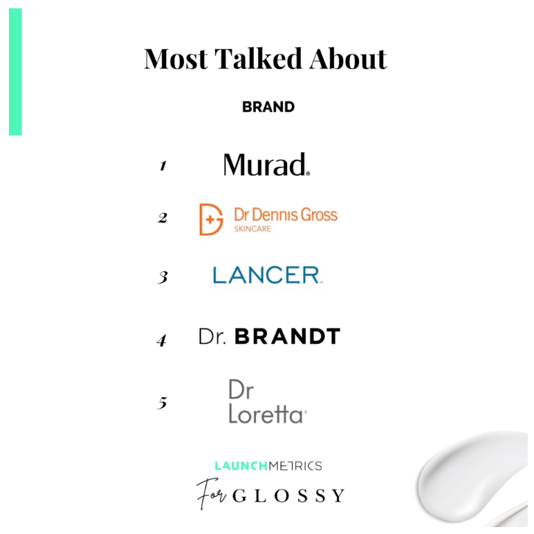 Glossy x Launchmetrics Research: The buzziest doctor-founded skin-care brands in Glossy